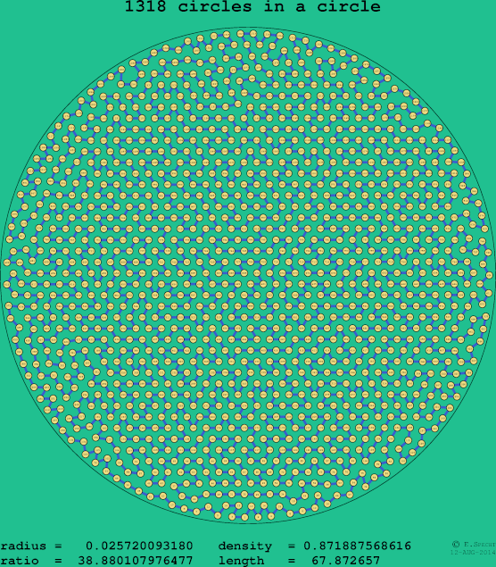 1318 circles in a circle