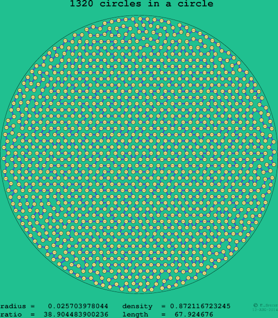 1320 circles in a circle