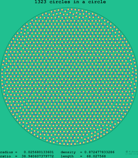 1323 circles in a circle