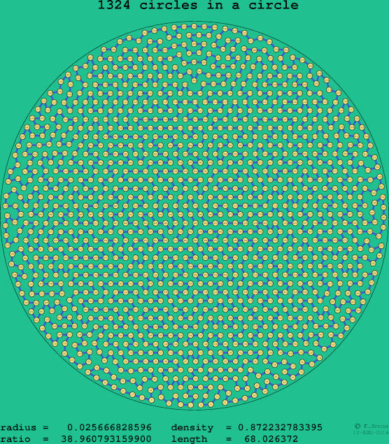 1324 circles in a circle