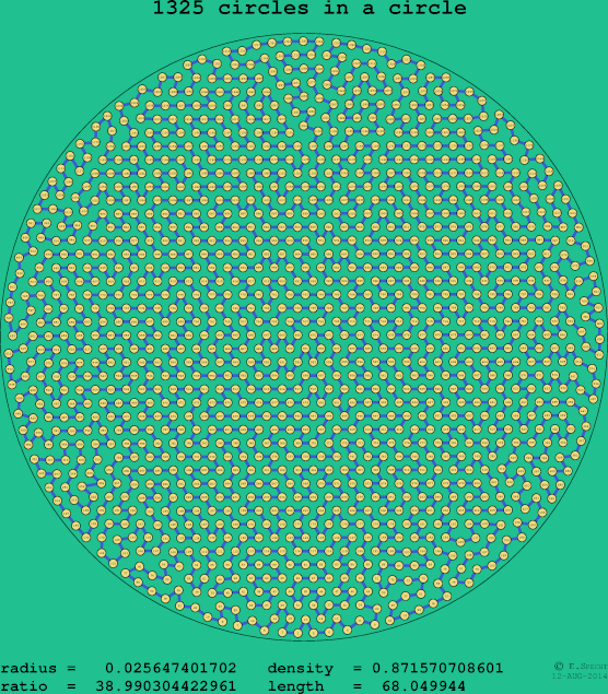 1325 circles in a circle