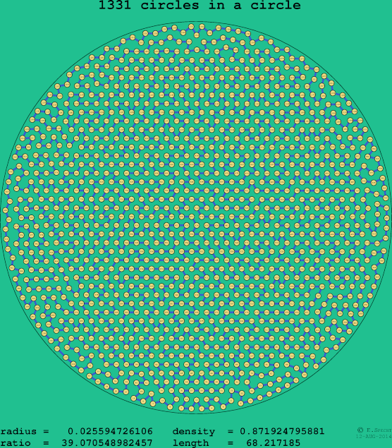 1331 circles in a circle