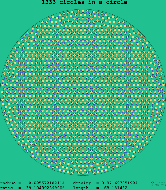 1333 circles in a circle