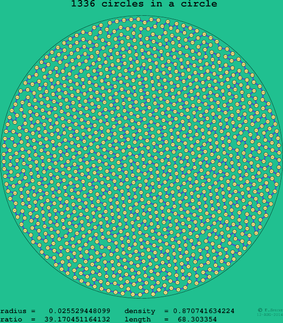 1336 circles in a circle