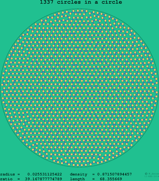 1337 circles in a circle