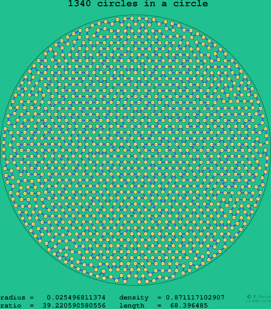 1340 circles in a circle