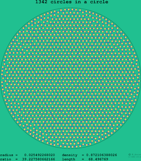 1342 circles in a circle