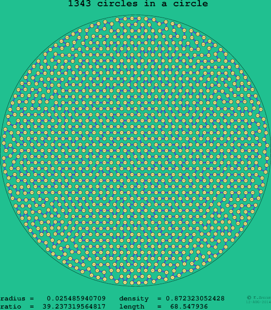 1343 circles in a circle