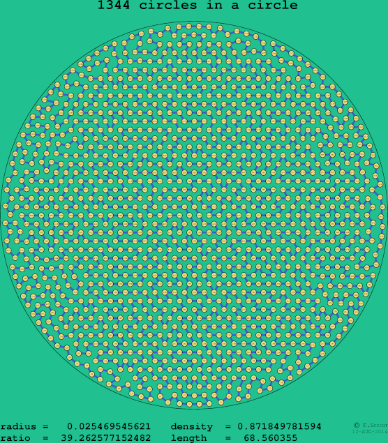 1344 circles in a circle