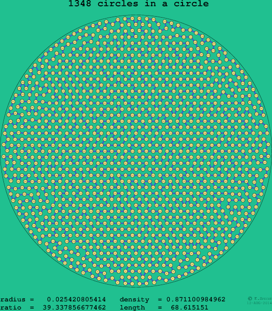 1348 circles in a circle