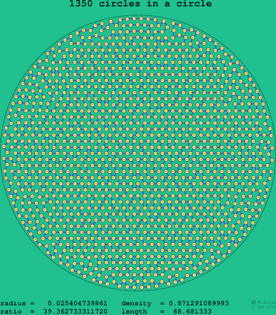 1350 circles in a circle