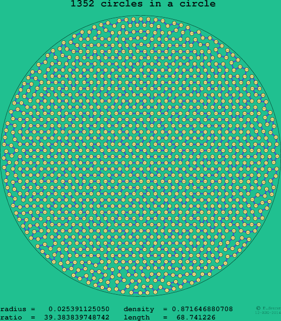 1352 circles in a circle