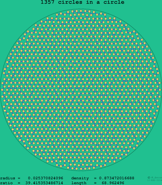 1357 circles in a circle