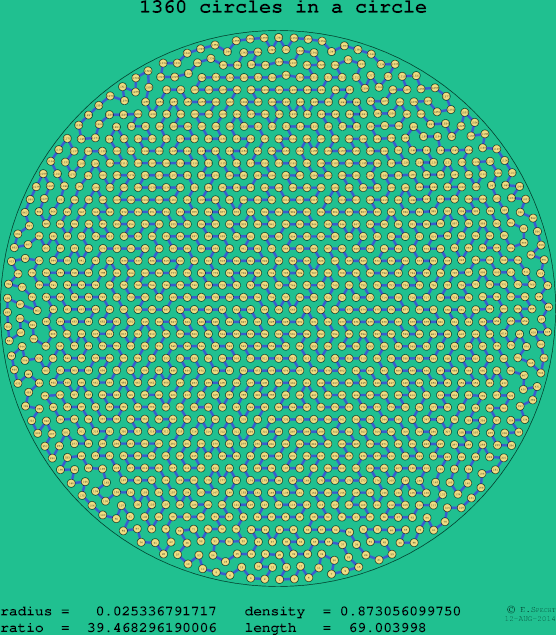 1360 circles in a circle