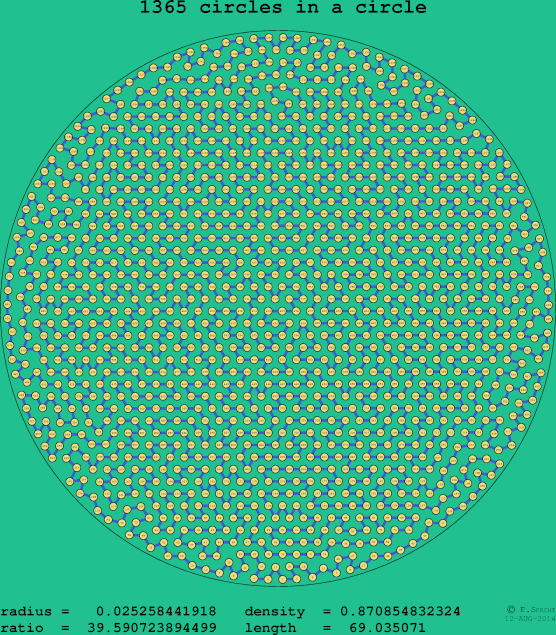 1365 circles in a circle