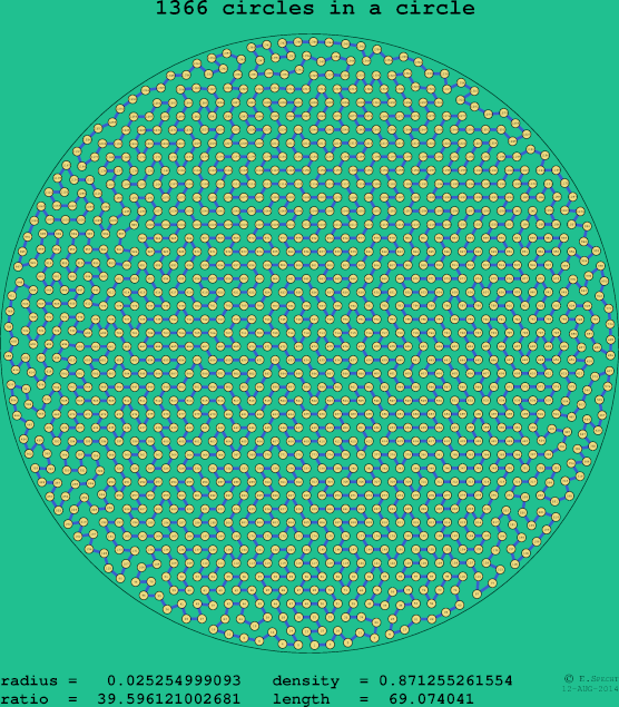 1366 circles in a circle