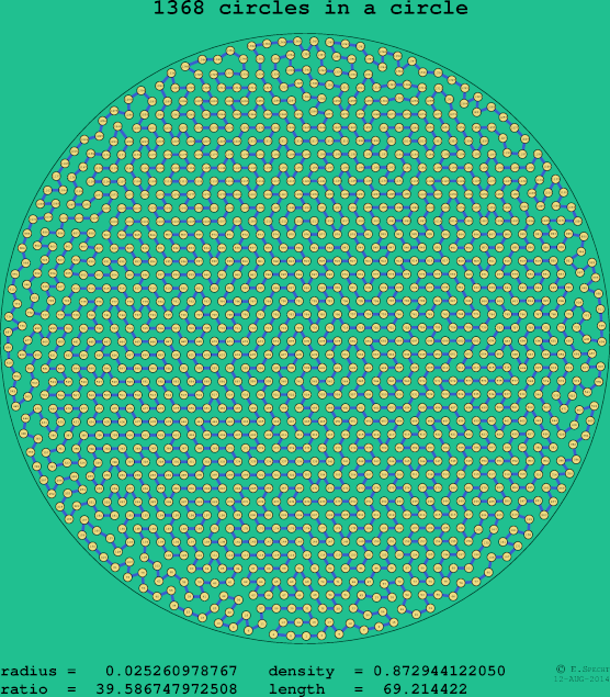 1368 circles in a circle