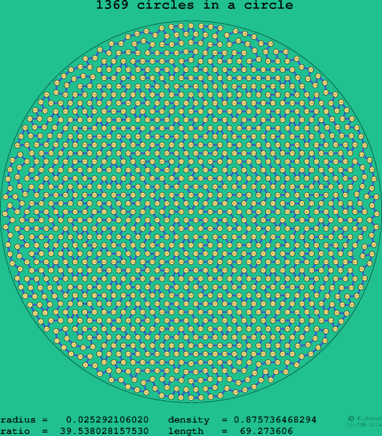 1369 circles in a circle