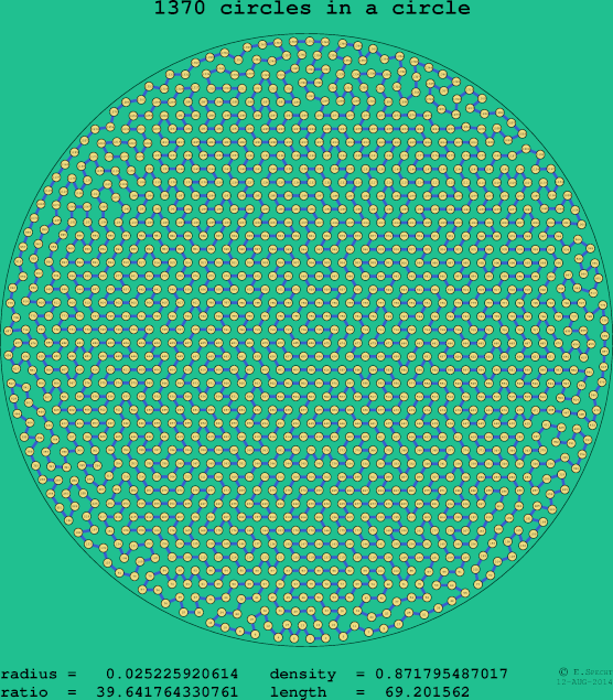 1370 circles in a circle