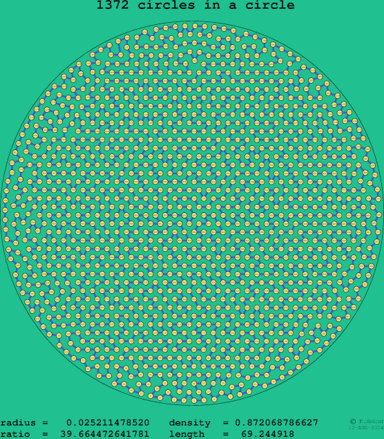 1372 circles in a circle