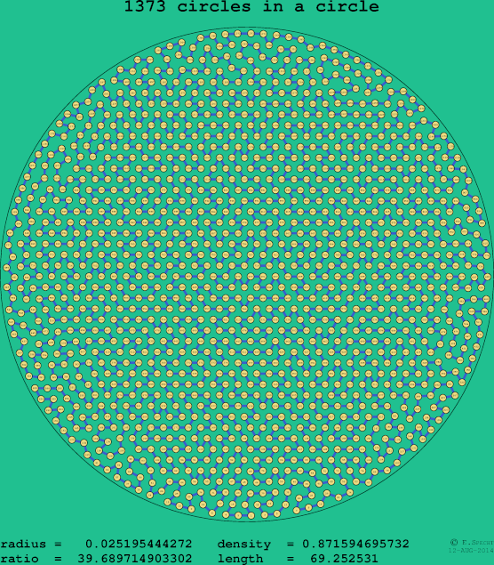 1373 circles in a circle