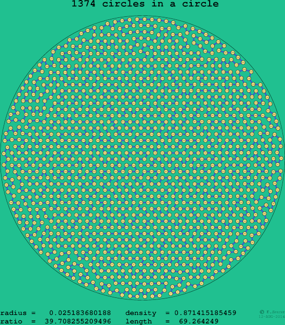 1374 circles in a circle