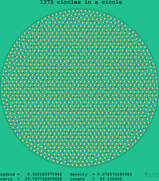 1375 circles in a circle