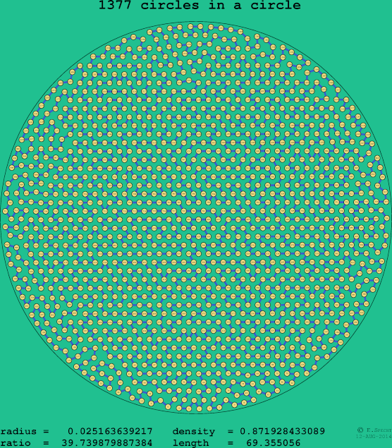 1377 circles in a circle