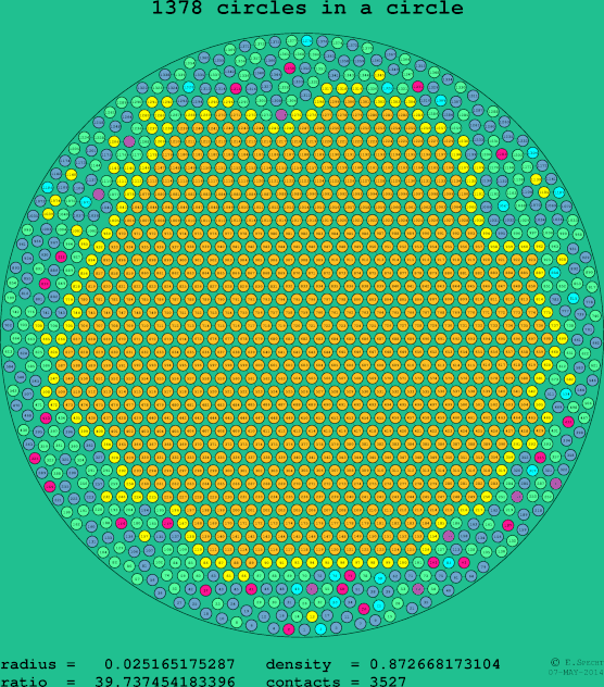 1378 circles in a circle