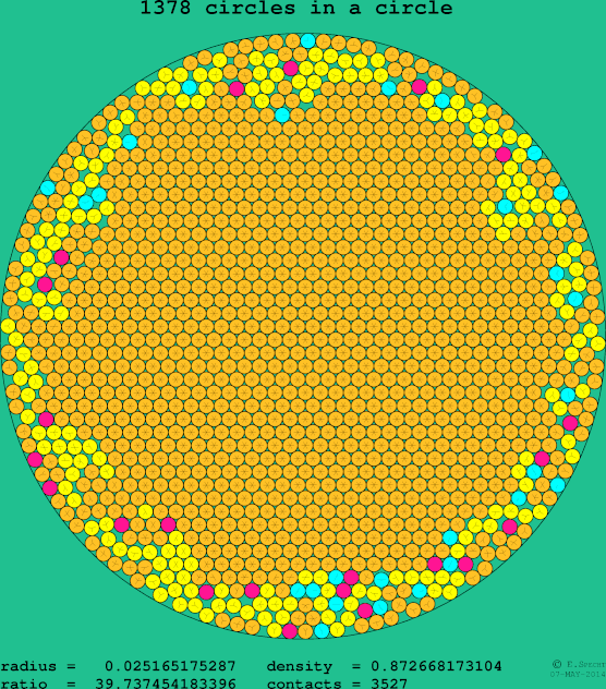 1378 circles in a circle