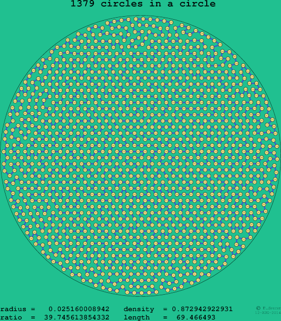 1379 circles in a circle