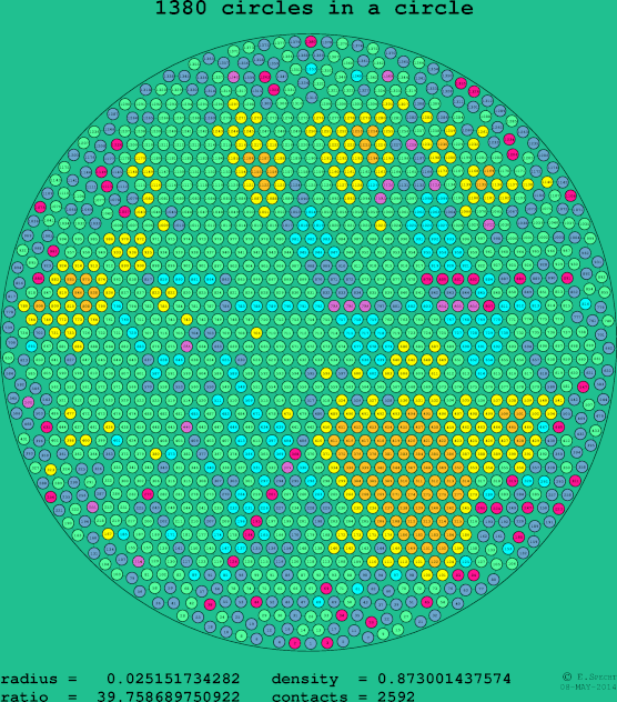 1380 circles in a circle