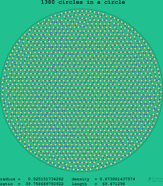 1380 circles in a circle