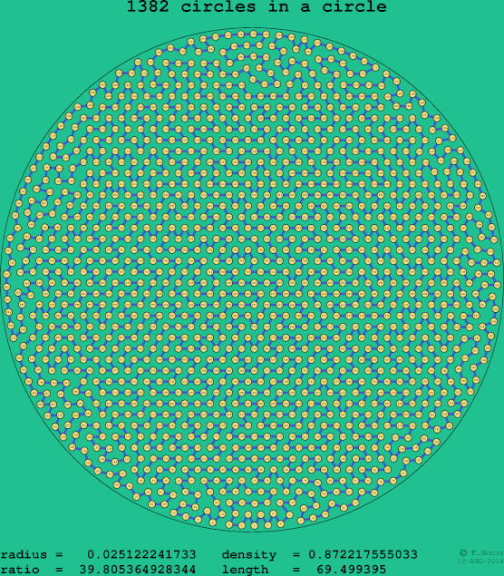 1382 circles in a circle