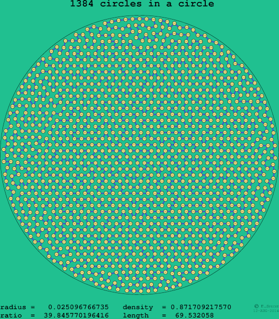 1384 circles in a circle