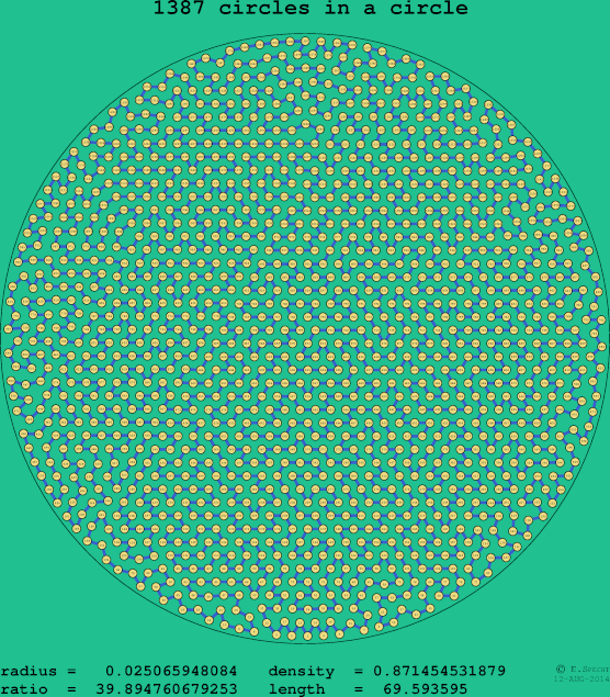 1387 circles in a circle