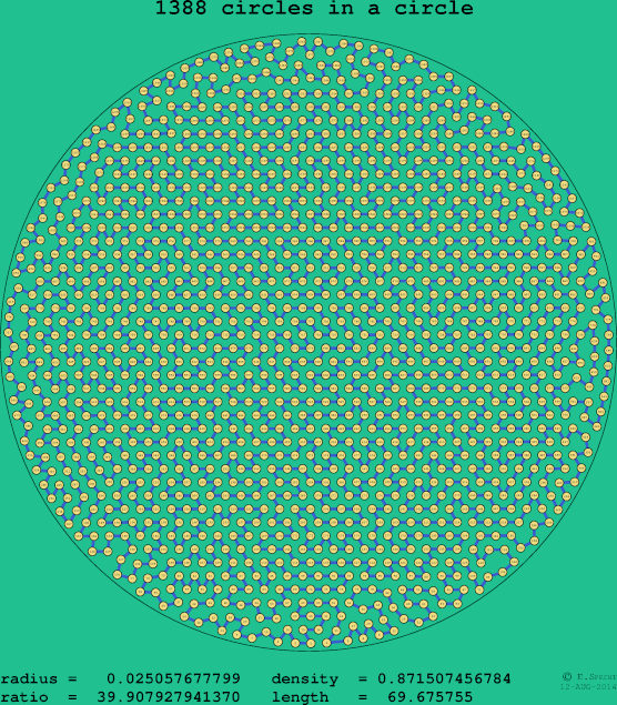 1388 circles in a circle