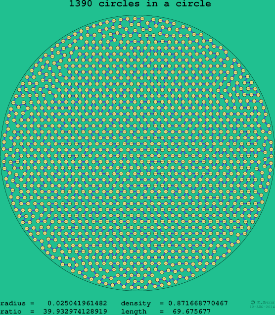 1390 circles in a circle