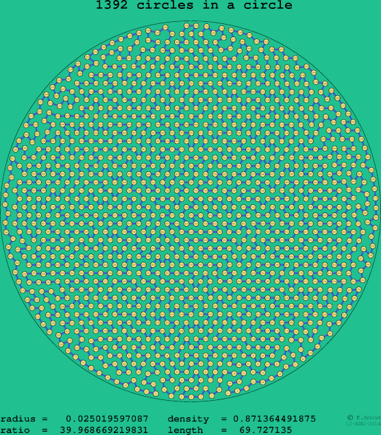 1392 circles in a circle