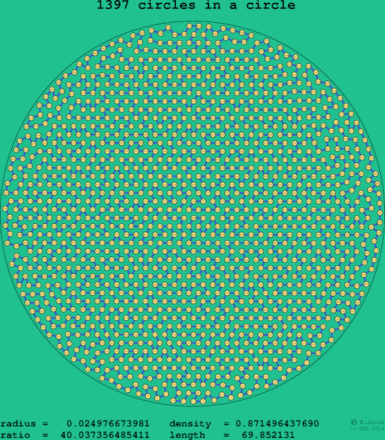 1397 circles in a circle