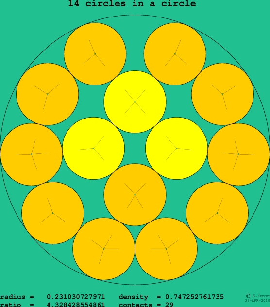 14 circles in a circle