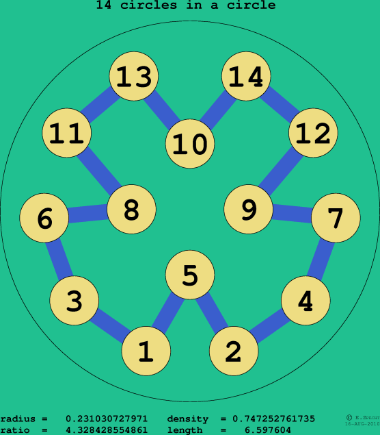 14 circles in a circle