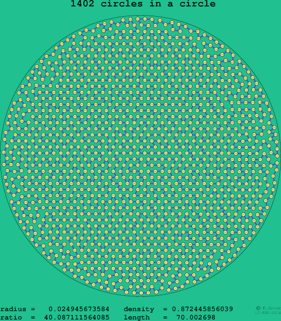 1402 circles in a circle