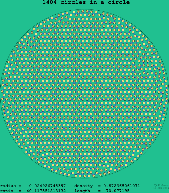 1404 circles in a circle