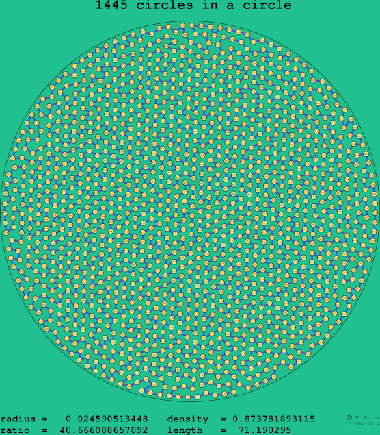 1445 circles in a circle