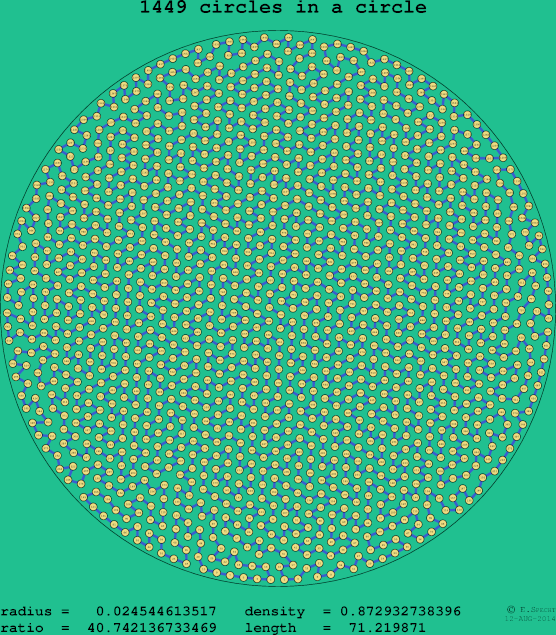 1449 circles in a circle