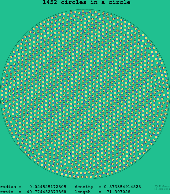 1452 circles in a circle