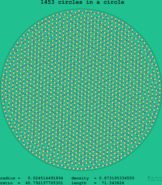 1453 circles in a circle