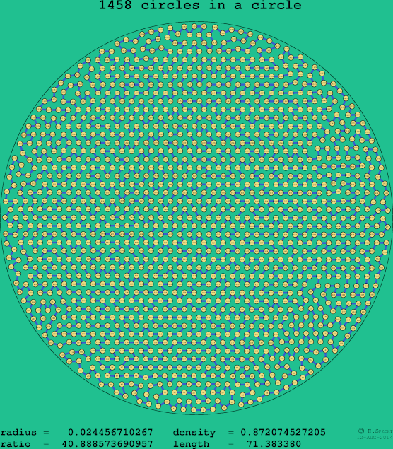 1458 circles in a circle