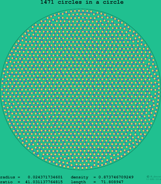 1471 circles in a circle